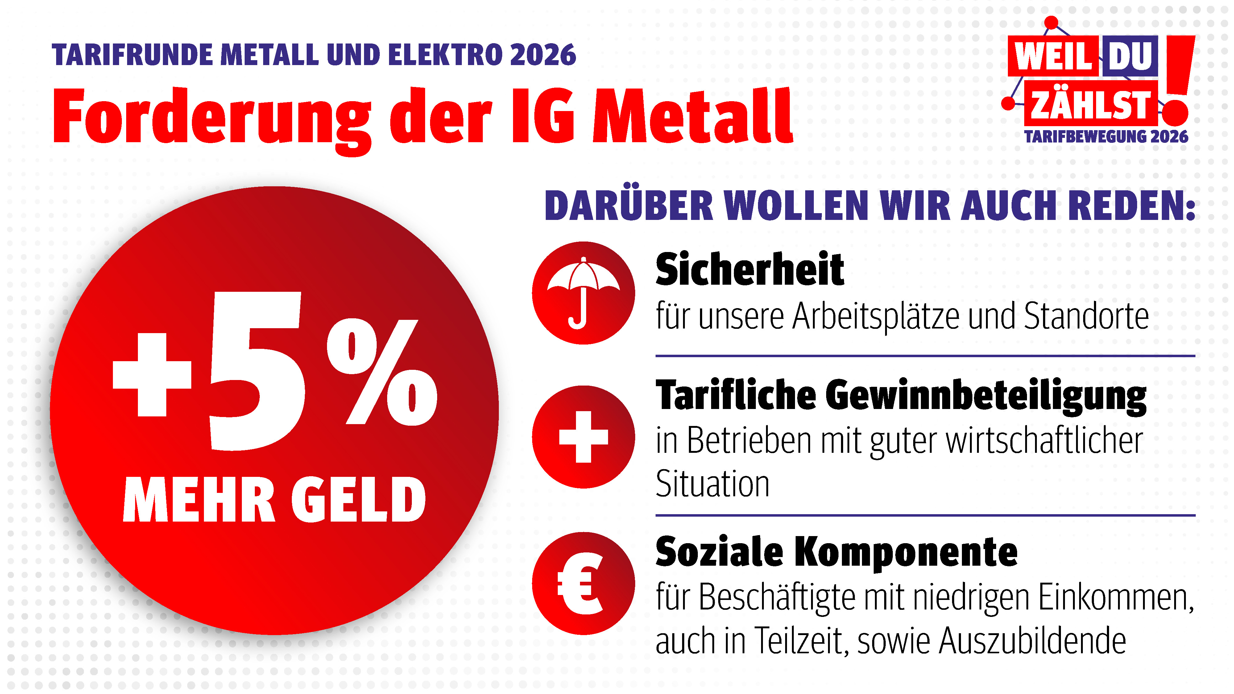 Forderung 2026